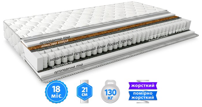 Матрас ШАНС КОКОС