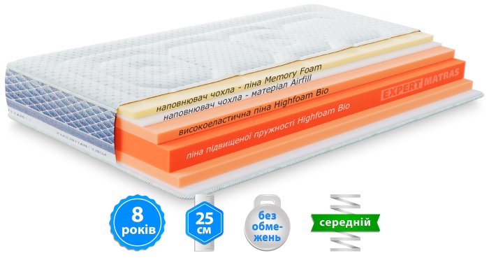 Матрас PLATINUM AVALON / ПЛАТИНУМ АВАЛОН