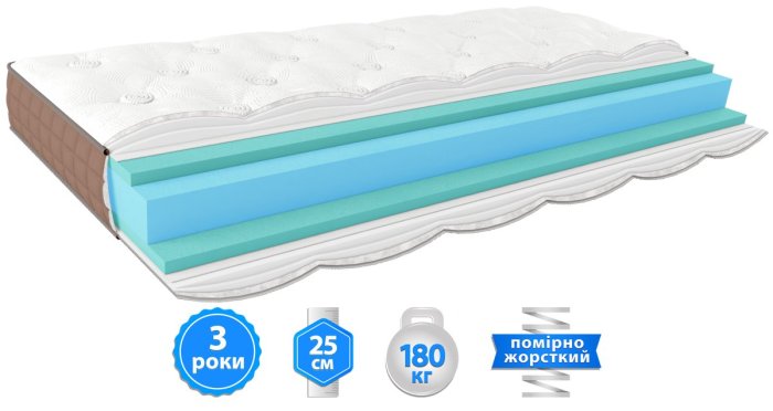 Матрац ETERNO / ЭТЕРНО 160х200 см
