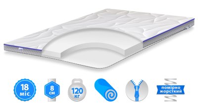 Матрас топпер TOP AIR FOAM / ТОП ЭЙР ФОМ