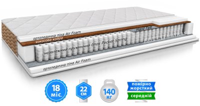 Матрас ENERGY / ЭНЕРДЖИ