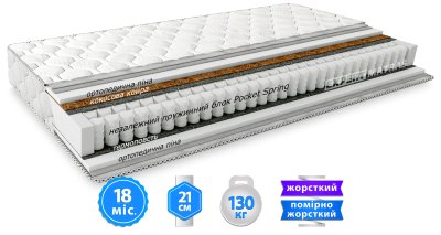 Матрас ШАНС КОКОС