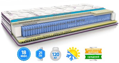 Матрас ИМПЕРИАЛ COMFO GEL 3D