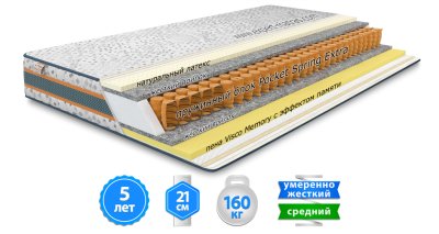 Матрас ИРИДИУМ 160х200 см