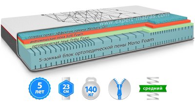 Матрас R3 120х200 см Матрас R3 120х200 см
