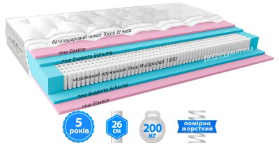 Матрас VIVERE / ВИВЕРЕ