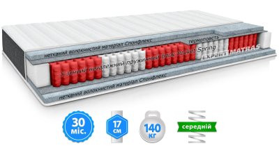 Матрас REST / РЕСТ 140х200 см Матрас REST / РЕСТ 140х200 см